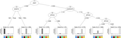 A Dynamic Stress-Scape Framework to Evaluate Potential Effects of Multiple Environmental Stressors on Gulf of Alaska Juvenile Pacific Cod